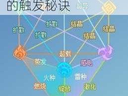 揭秘原神战斗机制：结晶反应与冰冻反应的触发秘诀