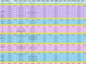 使命召唤手游黄金迷彩速刷攻略：探索有效策略，助你轻松获取黄金涂装迷彩武器皮肤