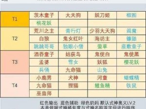 探索阴阳师妖怪屋：水麒麟的战斗技巧与攻略