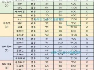 明日之后新赛季物资点攻略详解：快速获取资源的实用技巧分享