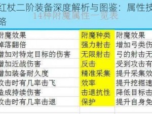 刀塔传奇红杖二阶装备深度解析与图鉴：属性技能及获取途径全攻略