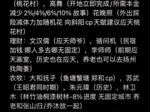 江南百景图特殊居民分配策略详解：合理分配特殊居民的实用攻略