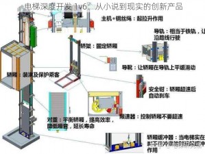 电梯深度开发 1v6：从小说到现实的创新产品