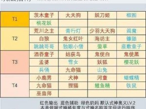 阴阳师妖怪屋开服攻略：新手开局全解析与玩法指南