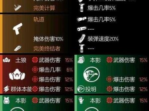 全境封锁2独特风味攻略：揭秘奇特滋味奖杯获取指南