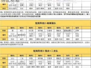 斗罗大陆魂师对决终极攻略：解锁满分阵容搭配秘籍