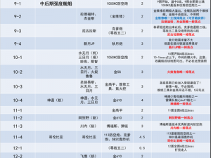 碧蓝航线红染参访者D1打捞表全新解析：红染D1船只掉落全览