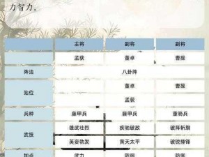 《三国群英传：国战版称号设定详解》