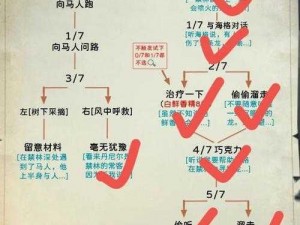 哈利波特：禁林探险路线的战略选择与挑战思考