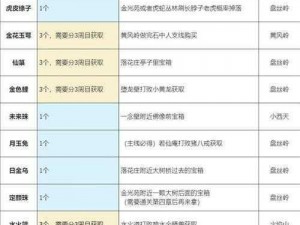 黑神话悟空中的延寿膏获取攻略：揭秘延寿膏用品的获取方法与步骤