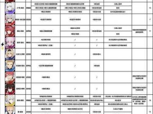 《战双帕弥什》意识位置摆放攻略