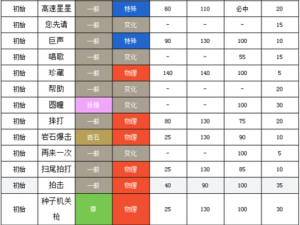 口袋妖怪复刻：奇诺栗鼠特性深度解析