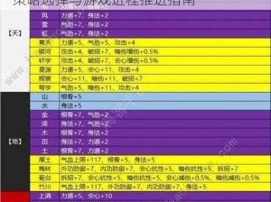 天涯明月刀手游61级主线任务攻略详解：策略选择与游戏进程推进指南