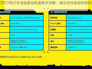 赛博朋克2077笔记本电脑最佳配置要求详解：满足高性能游戏体验的硬件规格一览