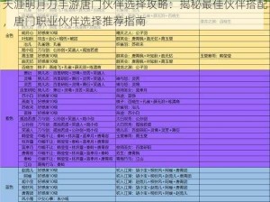 天涯明月刀手游唐门伙伴选择攻略：揭秘最佳伙伴搭配，唐门职业伙伴选择推荐指南