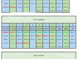 明日之后大米河粉制作全攻略：从选材到成品步骤详解