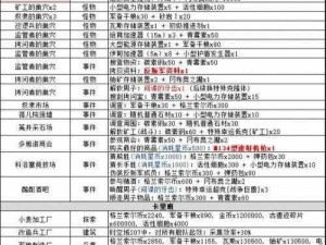 不思议迷宫植树节礼包豪华奖励一览 2023版奖励内容揭秘