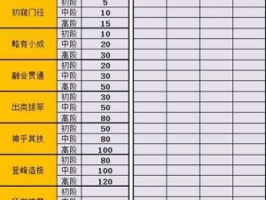 暴走大侠双修全面解析：技能修炼与属性提升一览