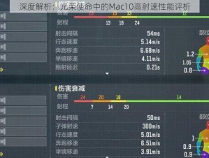 深度解析：光荣使命中的Mac10高射速性能评析