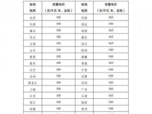 韩国电费 2023 最新消息：韩国电费费用及收费标准