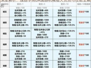 深度解析：魂器学院UR魂器机械猎犬资质与技能全解析