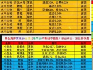 《疯狂骑士团渔场钓鱼全面指南：2023版钓鱼攻略大全》