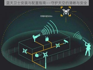 蓝天卫士安装与配置指南——守护天空的清晰与安全