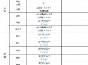 《暗区突围大鹅价格揭秘：最新市场行情及价格分析》