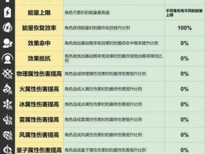 崩坏星穹铁道巡猎角色满级养成全攻略：材料汇总及掉落途径详解