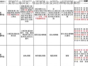 妄想山海异变：怪血条色彩变异的神秘现象解析