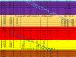 放开那三国装备图鉴：五尊冥华之秘探秘与解析