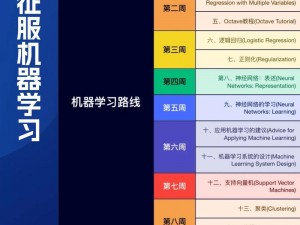 男生女生差差学习软件，涵盖各年龄段知识点，趣味学习，激发学习兴趣