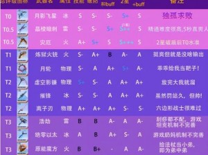 幻塔SR武器深度解析：探寻最佳武器选择推荐，助力你登顶幻塔世界