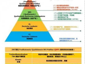 一线产区与二线产区的定义——葡萄酒产区的分级奥秘