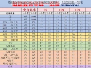 横扫西游装备强化全新套装属性大揭秘：加成效果一览表