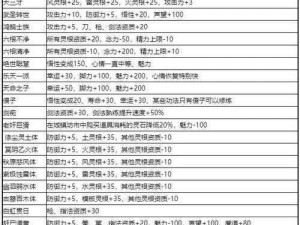 鬼谷八荒西岳图使用指南：策略攻略与实战技巧全解析