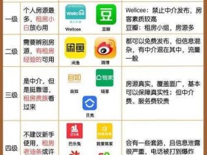 记得租房奇遇：一款提供优质房源的租房 APP