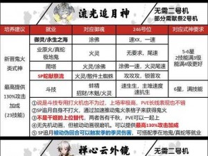 阴阳师百闻牌SSR式神深度培养指南与全式神综合评测解析