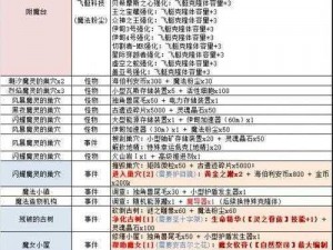 探索不思议迷宫：东方庆典副本困难模式攻略详解