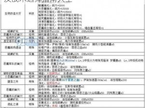 探秘无尽天空之境：不思议迷宫探索攻略及战术选择指南大全