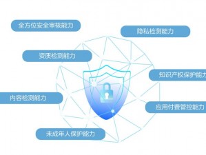 十八款夜间禁用软件 APP 下载——保护你的隐私安全