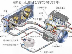 高效能、低油耗的汽车发动机零部件