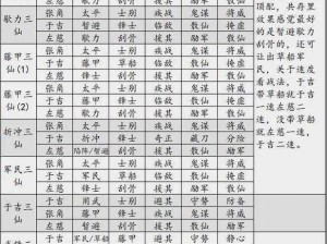 三国志战略版天枪阵容克制策略详解：实战克制技巧与搭配建议全攻略