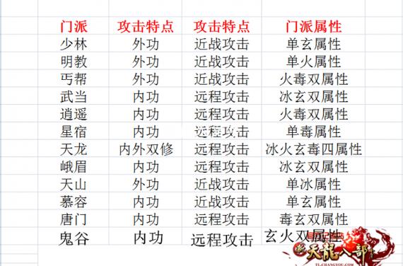 天龙八部手游修炼等级全面解析：从初阶到高阶的详细攻略