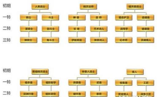 天堂2血盟深度解析：全方位职业介绍与最强职业推荐指南