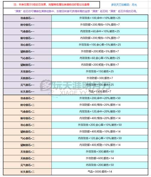 天涯明月刀手游太白砭石选择指南：攻略专家解析最佳搭配与使用方法