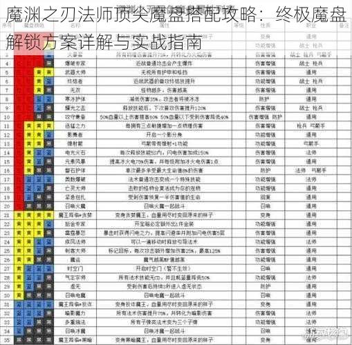 魔渊之刃法师顶尖魔盘搭配攻略：终极魔盘解锁方案详解与实战指南