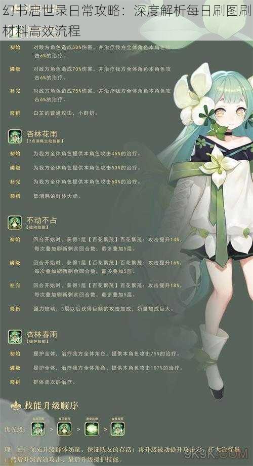 幻书启世录日常攻略：深度解析每日刷图刷材料高效流程