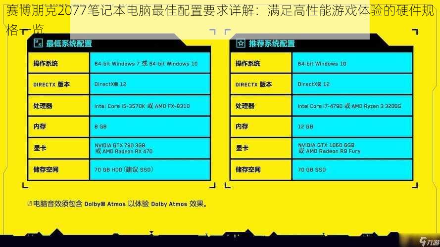 赛博朋克2077笔记本电脑最佳配置要求详解：满足高性能游戏体验的硬件规格一览