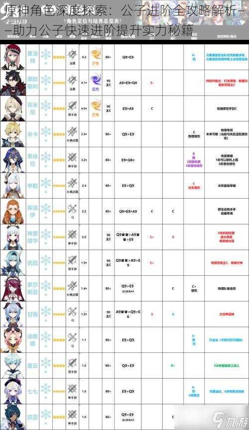 原神角色深度探索：公子进阶全攻略解析——助力公子快速进阶提升实力秘籍